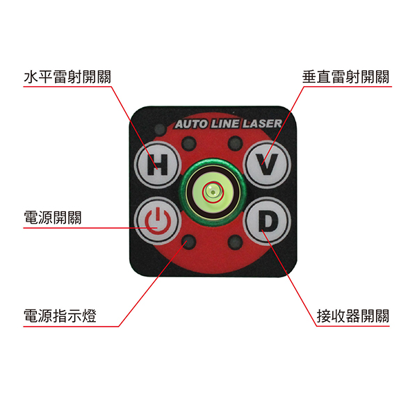 **台灣製造** RY-980SG 電子式 全自動整平  綠光8線8點雷射水平儀