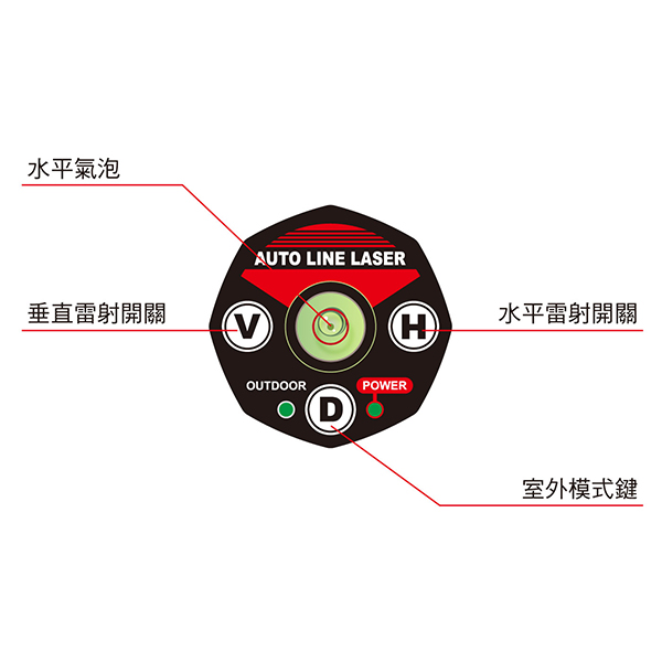 **正台灣製** RY-M151H 紅光5線(4V1H) 擺錘式雷射水平儀