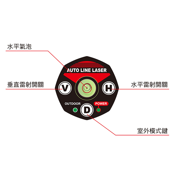 **正台灣製** RY-M151H II 四倍亮紅光5線(4V1H) 擺錘式雷射水平儀