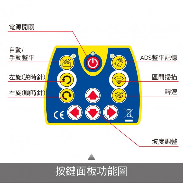 (無法超商取貨) **正台灣製** GPR-G11 真綠光旋轉雷射(無遙控器)