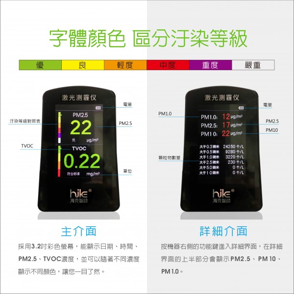 B5T PM2.5 / PM10 / TVOC大螢幕空氣檢測儀 - 懸浮微粒、總揮發性有機化合物、甲醛類 、空氣品質監測